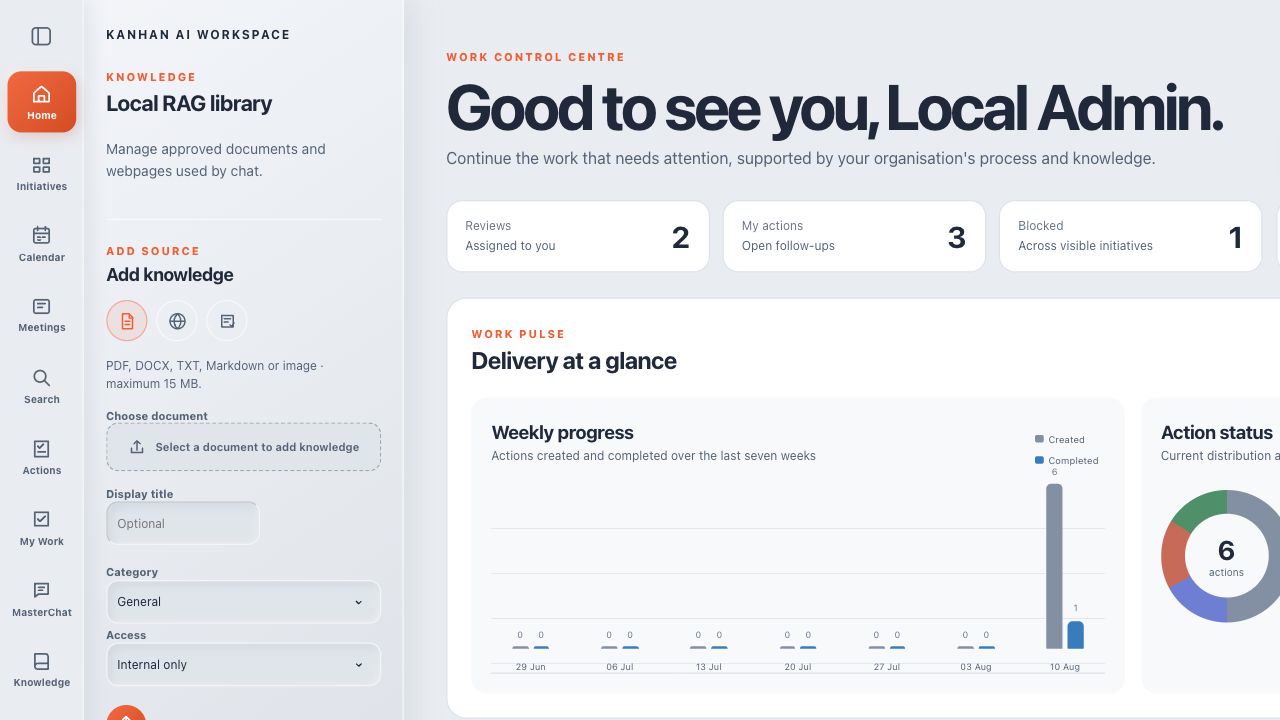 KanHan AI Workspace home control centre showing assigned reviews, actions and delivery progress
