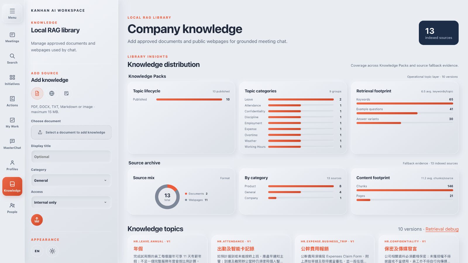 KanHan local enterprise knowledge library